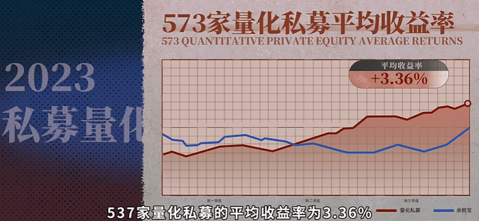 量化投资国内收益率