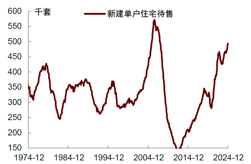 中金：关注美国经济的下行风险 - 图片8