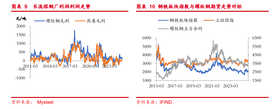 新一輪鋼鐵供給側改革能否全面開啟？ - 圖片4