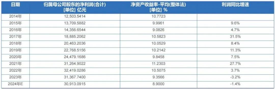 睿郡资产年度思考：政策拐点非常明确 2025年半导体行业是勇敢者游戏 - 图片2