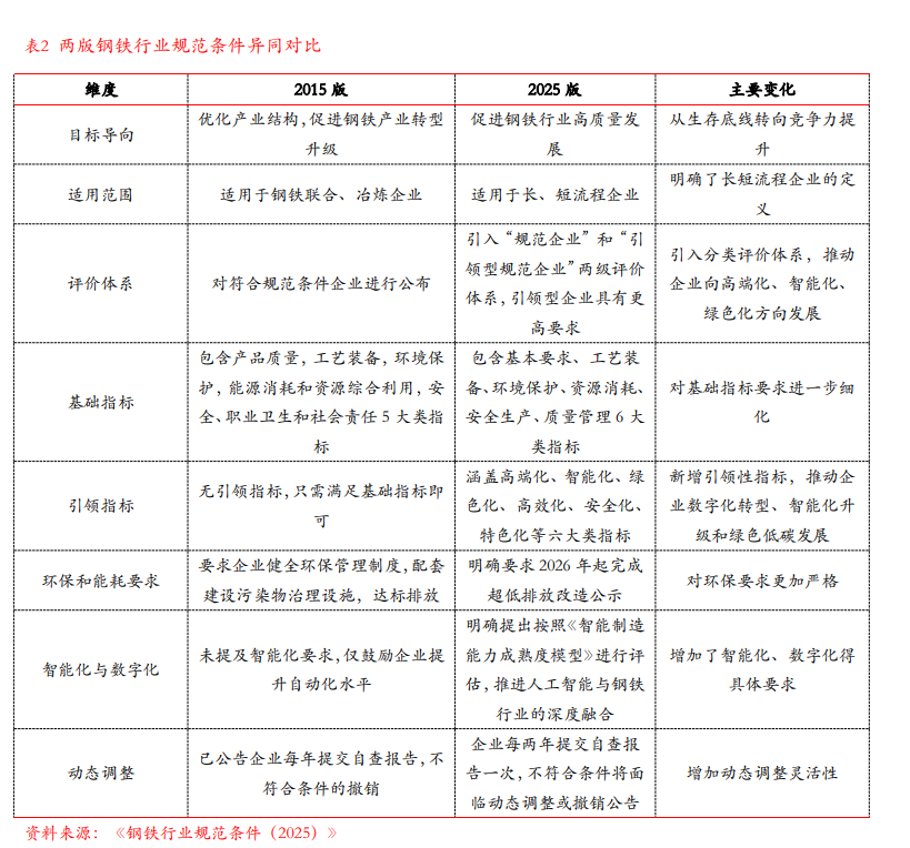 新一輪鋼鐵供給側改革能否全面開啟？ - 圖片3