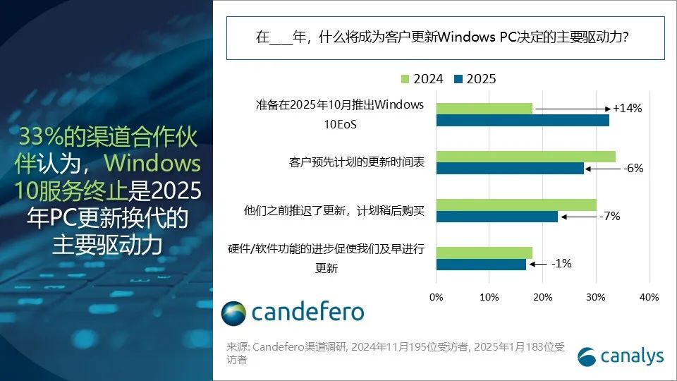 Canalys：2024年第四季度全球AI PC出货量达1540万台 占季度PC总出货量23% - 图片2