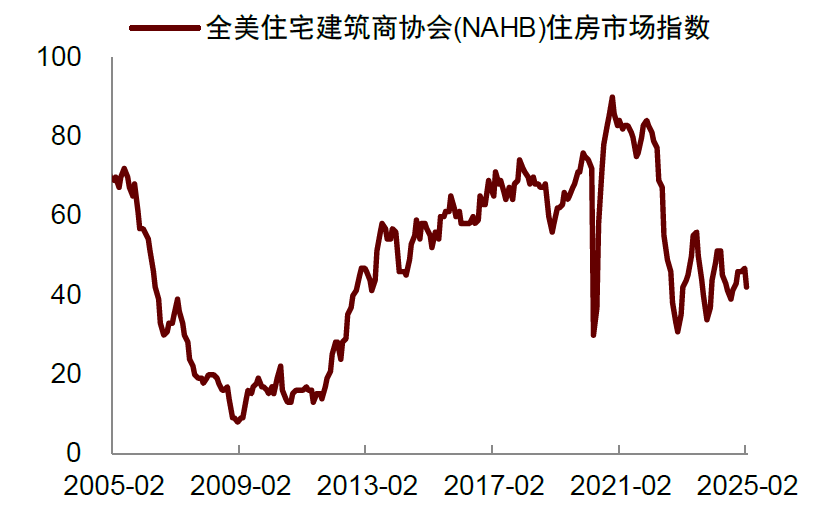 中金：关注美国经济的下行风险 - 图片1