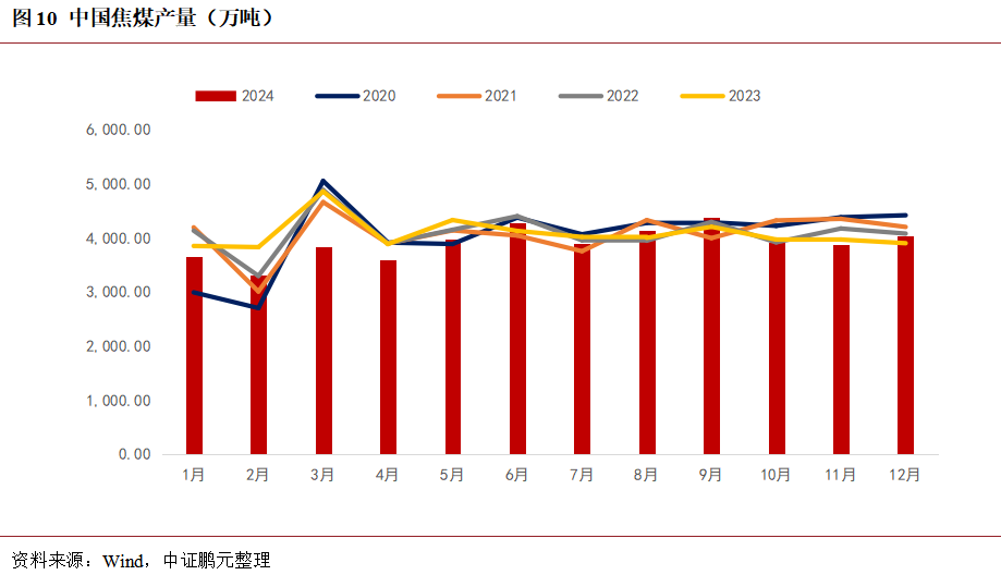 中證鵬元：預計2025年黃金價格將維持高位震盪態勢 黑色金屬整體價格將呈現先抑後揚態勢 - 圖片13