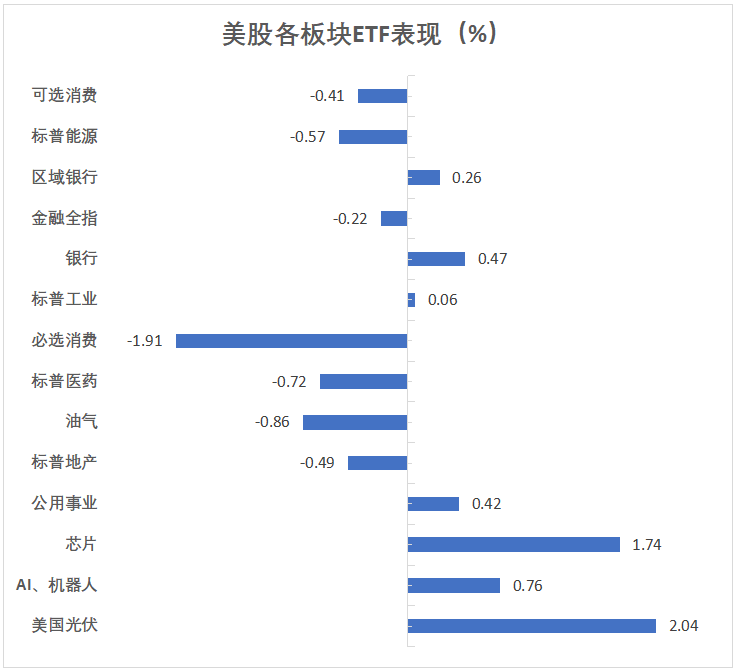 关税冲击市场，美债年内再新高，标普险些五连跌，英伟达财报后震荡上行，中概强势上攻，阿里涨近4%，比特币继续跳水 - 图片3