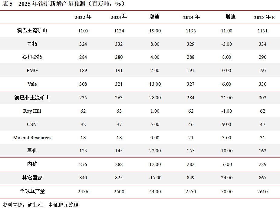 中證鵬元：預計2025年黃金價格將維持高位震盪態勢 黑色金屬整體價格將呈現先抑後揚態勢 - 圖片11