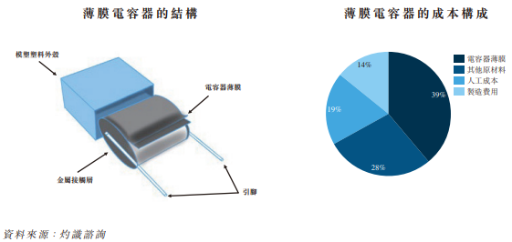 新股前瞻｜聚焦薄膜电容器核心材料，年入3亿，激进扩张产能可保海伟电子成长无虞？ - 图片1