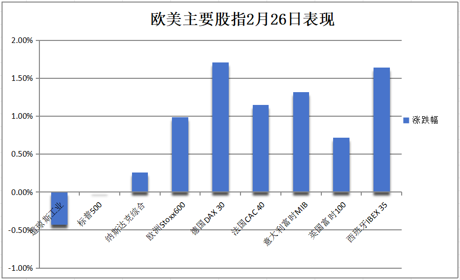 关税冲击市场，美债年内再新高，标普险些五连跌，英伟达财报后震荡上行，中概强势上攻，阿里涨近4%，比特币继续跳水 - 图片4