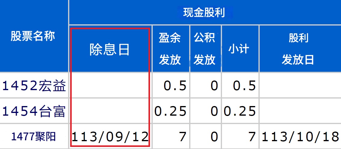 除息日