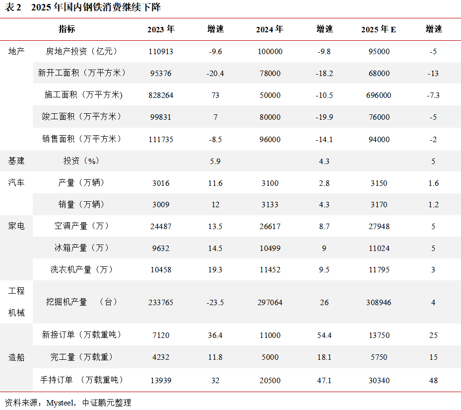 中證鵬元：預計2025年黃金價格將維持高位震盪態勢 黑色金屬整體價格將呈現先抑後揚態勢 - 圖片8