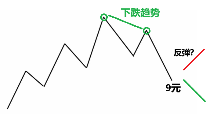 波段交易逆勢操作