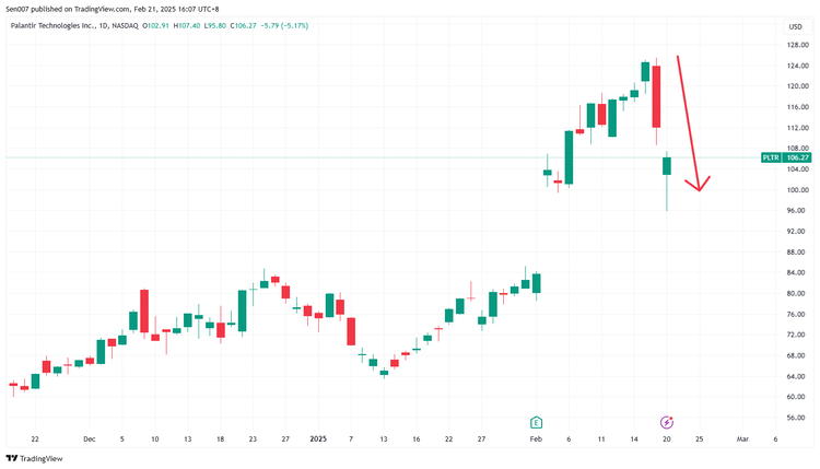 Palantir：股价 2025-02-20股价数据