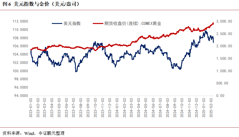 中證鵬元：預計2025年黃金價格將維持高位震盪態勢 黑色金屬整體價格將呈現先抑後揚態勢 - 圖片6