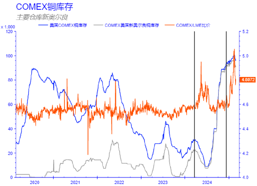 付鹏：探讨特朗普关税及全球铜市场未来格局【付鹏说19】 - 图片2