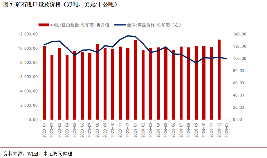 中證鵬元：預計2025年黃金價格將維持高位震盪態勢 黑色金屬整體價格將呈現先抑後揚態勢 - 圖片7