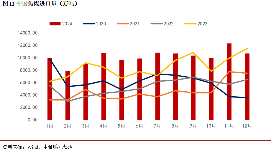 中證鵬元：預計2025年黃金價格將維持高位震盪態勢 黑色金屬整體價格將呈現先抑後揚態勢 - 圖片14