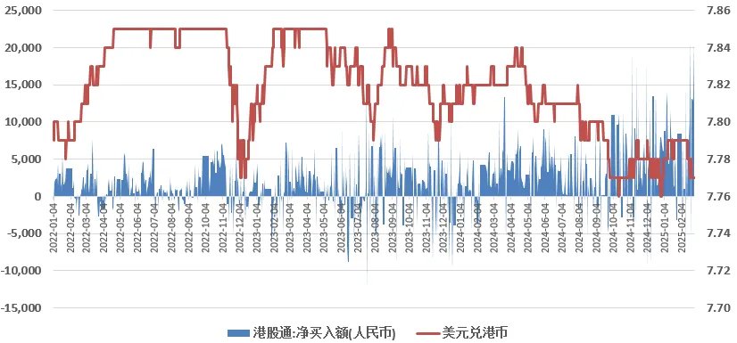 南向资金与人民币汇率：微妙平衡 - 图片1