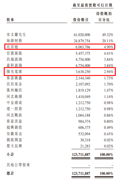 新股前瞻｜聚焦薄膜电容器核心材料，年入3亿，激进扩张产能可保海伟电子成长无虞？ - 图片2