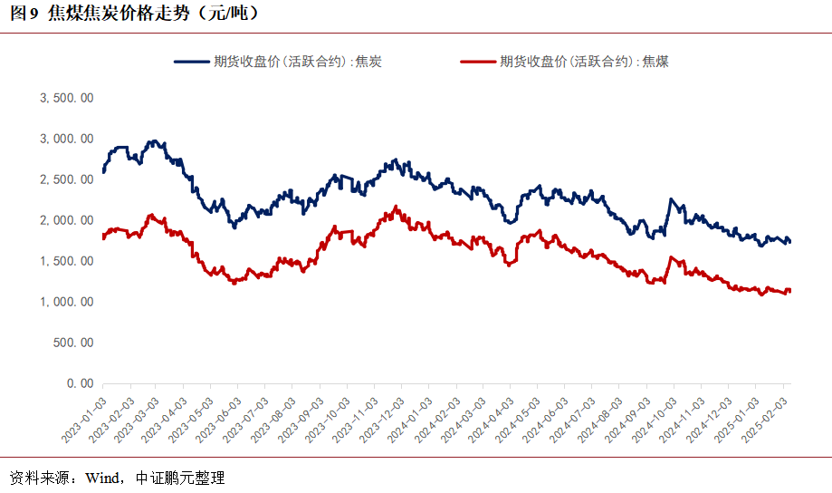 中證鵬元：預計2025年黃金價格將維持高位震盪態勢 黑色金屬整體價格將呈現先抑後揚態勢 - 圖片12