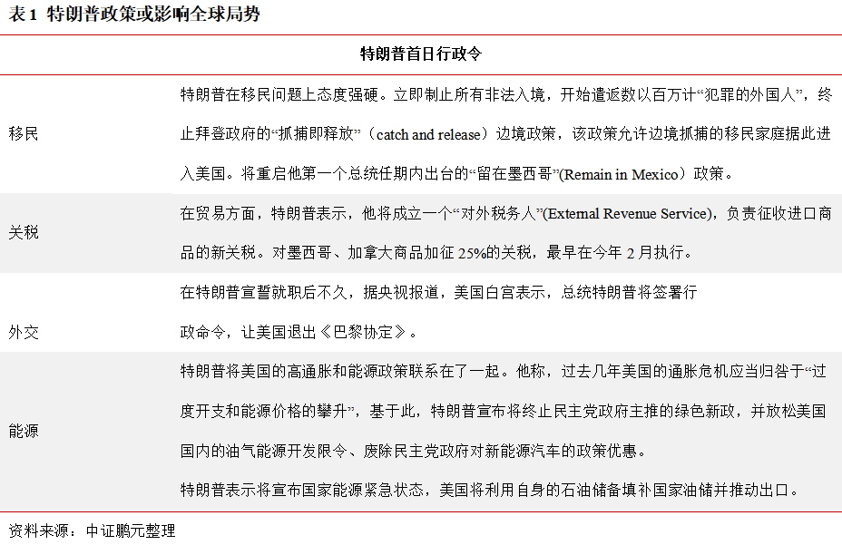 中證鵬元：預計2025年黃金價格將維持高位震盪態勢 黑色金屬整體價格將呈現先抑後揚態勢 - 圖片4