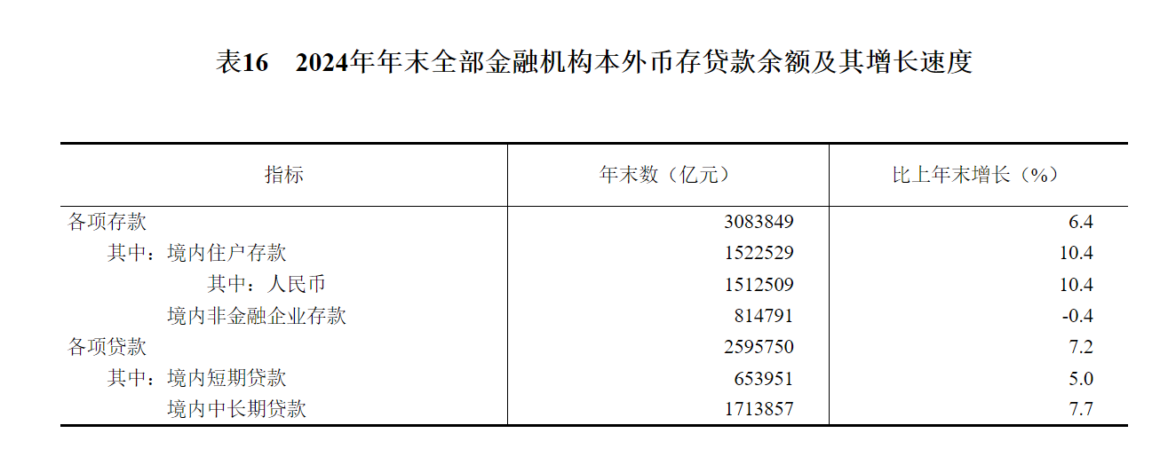 國家統計局：2024年國內生產總值比上年增長5.0% - 圖片27