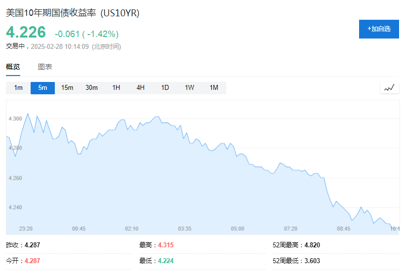 亚洲股市集体下挫，日本股市跌3%，比特币从历史高位下跌25% - 图片2