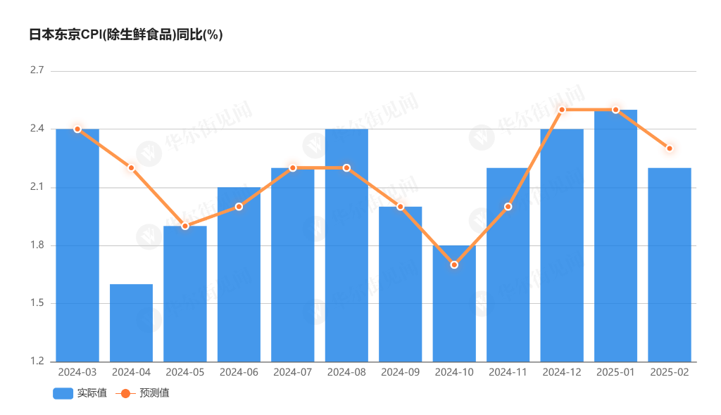 東京通脹放緩，日本加息預期降溫 - 圖片1