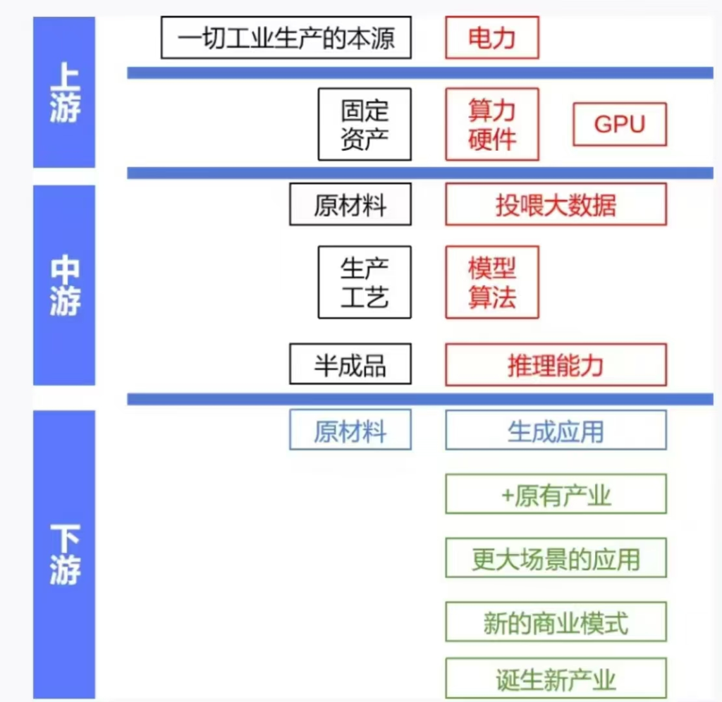 付鵬：從美股近期調整看AI產業鏈向應用端的擴展意味著什麼【付鵬说20】 - 圖片2