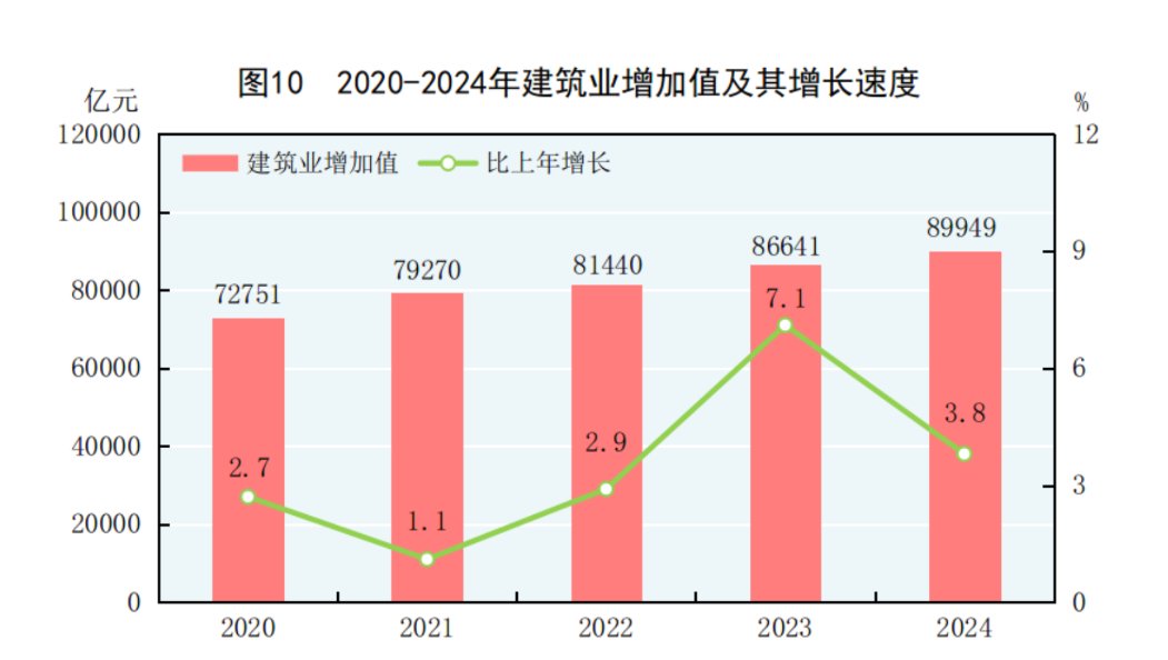 國家統計局：2024年國內生產總值比上年增長5.0% - 圖片12