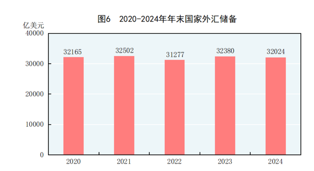 國家統計局：2024年國內生產總值比上年增長5.0% - 圖片6