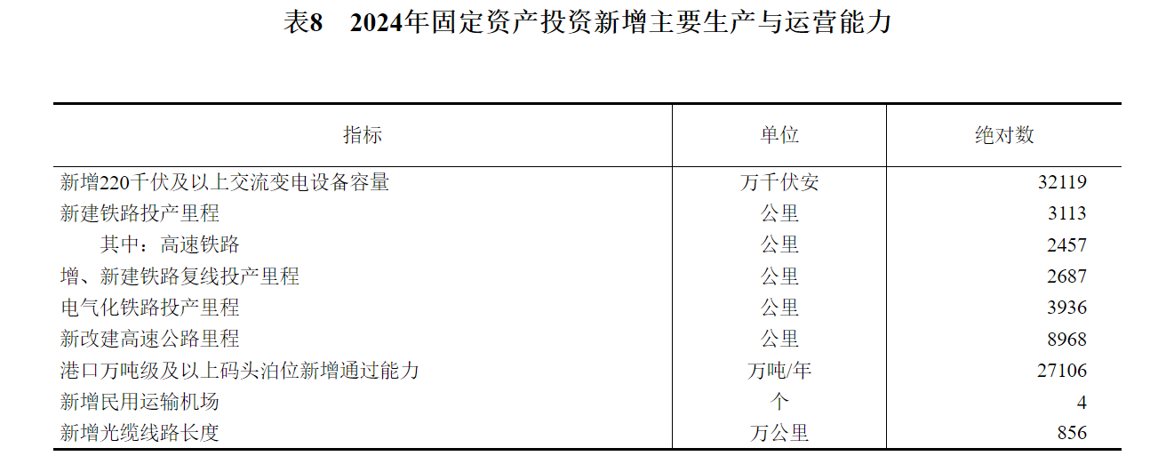 國家統計局：2024年國內生產總值比上年增長5.0% - 圖片19