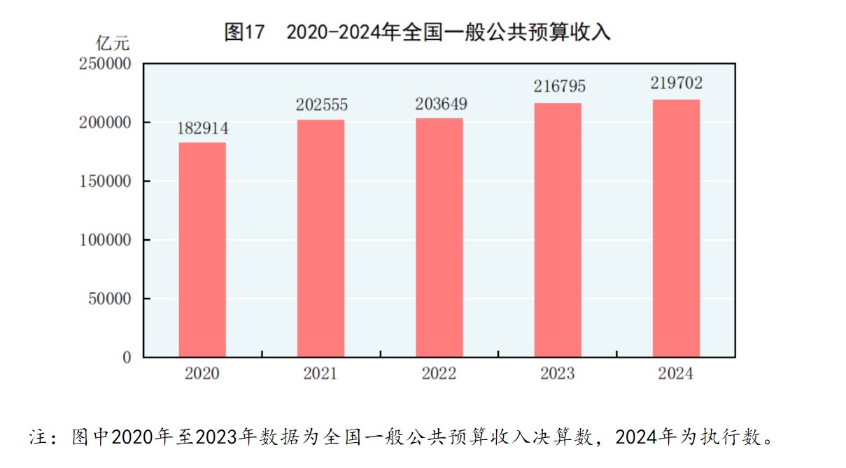 國家統計局：2024年國內生產總值比上年增長5.0% - 圖片26