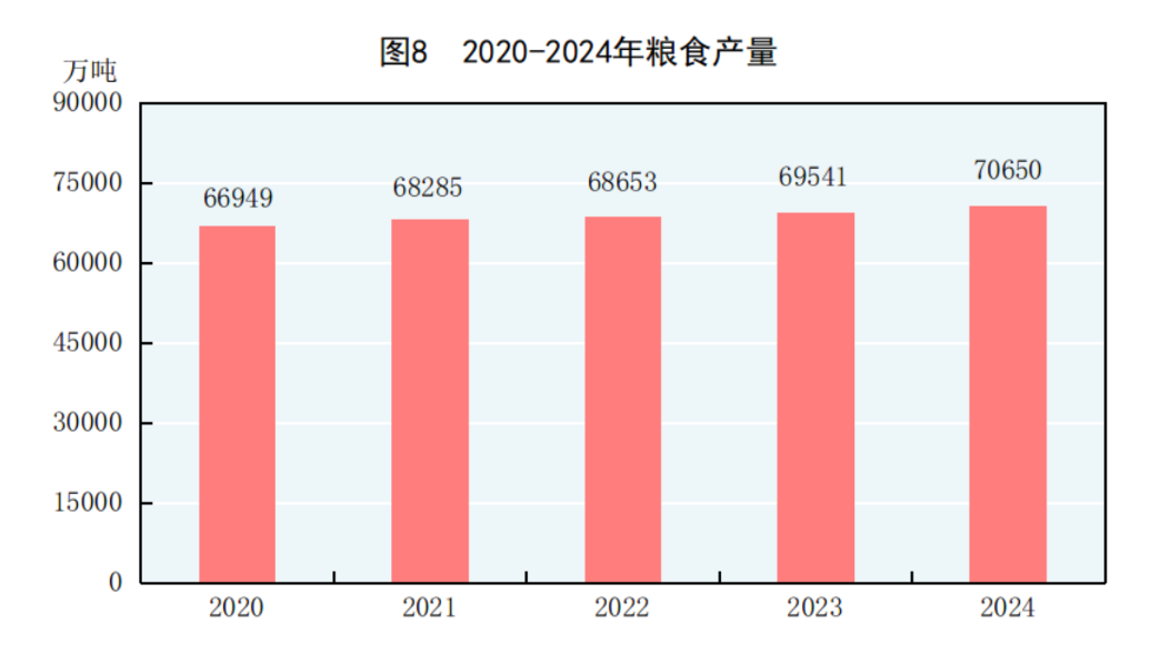 國家統計局：2024年國內生產總值比上年增長5.0% - 圖片8