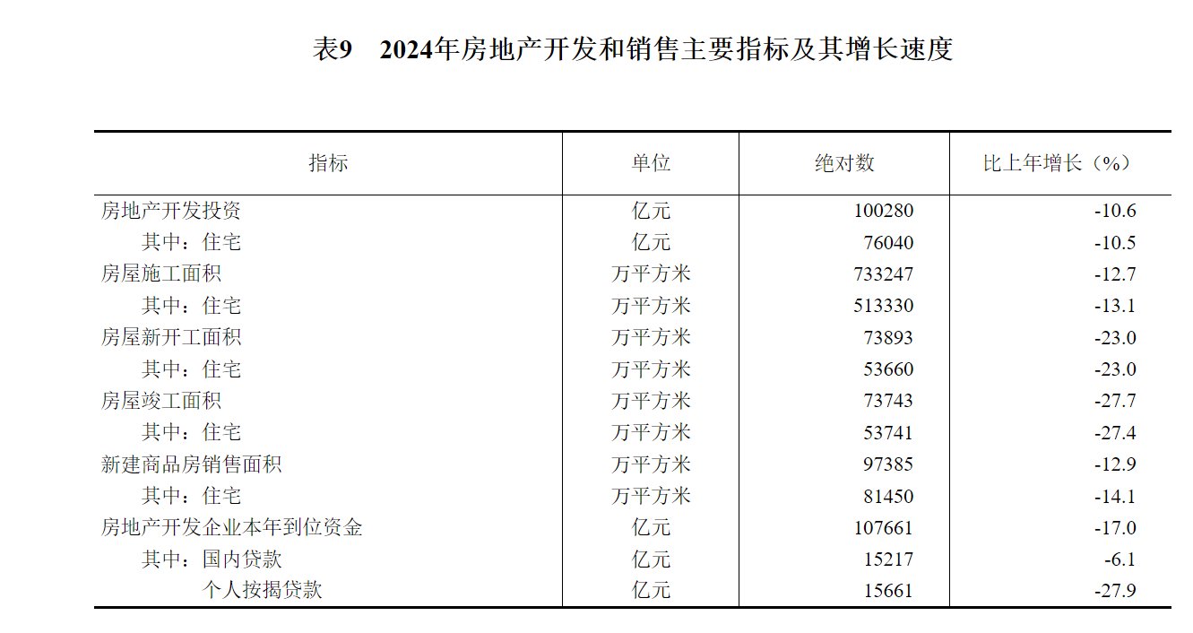 國家統計局：2024年國內生產總值比上年增長5.0% - 圖片20