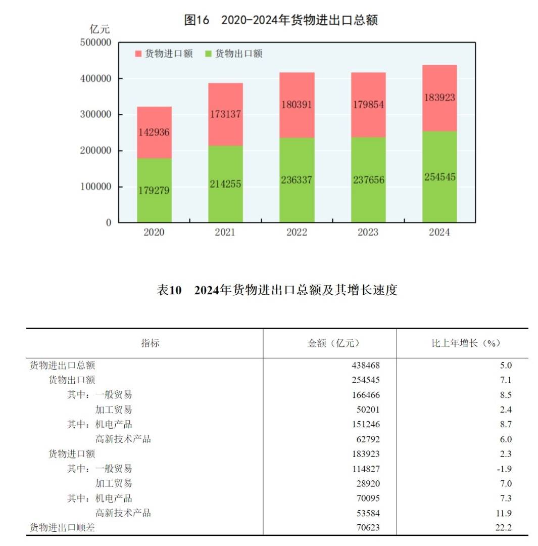 國家統計局：2024年國內生產總值比上年增長5.0% - 圖片21