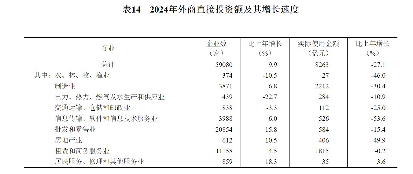 國家統計局：2024年國內生產總值比上年增長5.0% - 圖片24