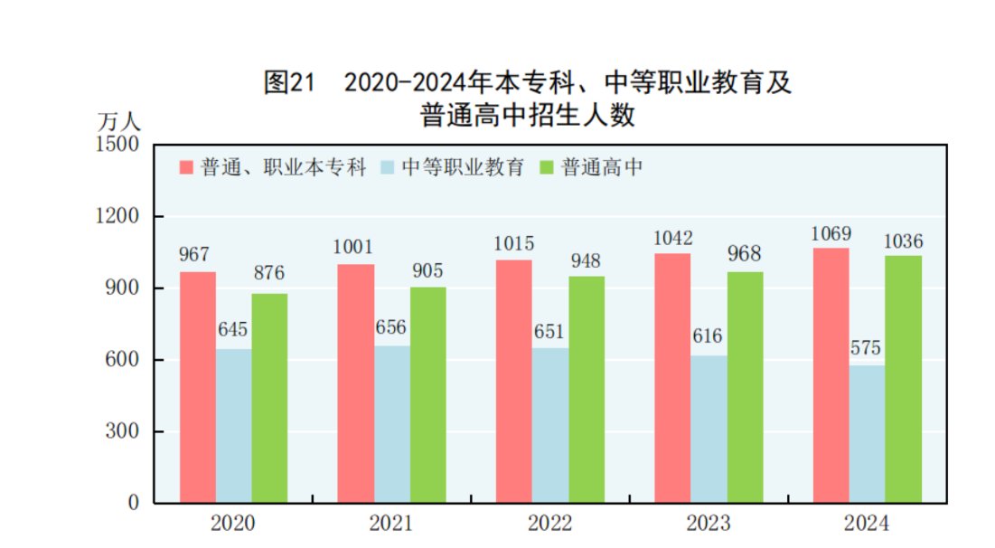 國家統計局：2024年國內生產總值比上年增長5.0% - 圖片30