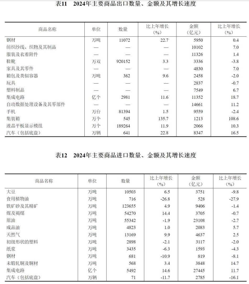 國家統計局：2024年國內生產總值比上年增長5.0% - 圖片22