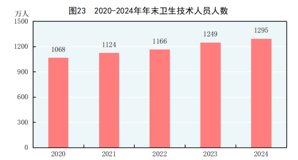 國家統計局：2024年國內生產總值比上年增長5.0% - 圖片32