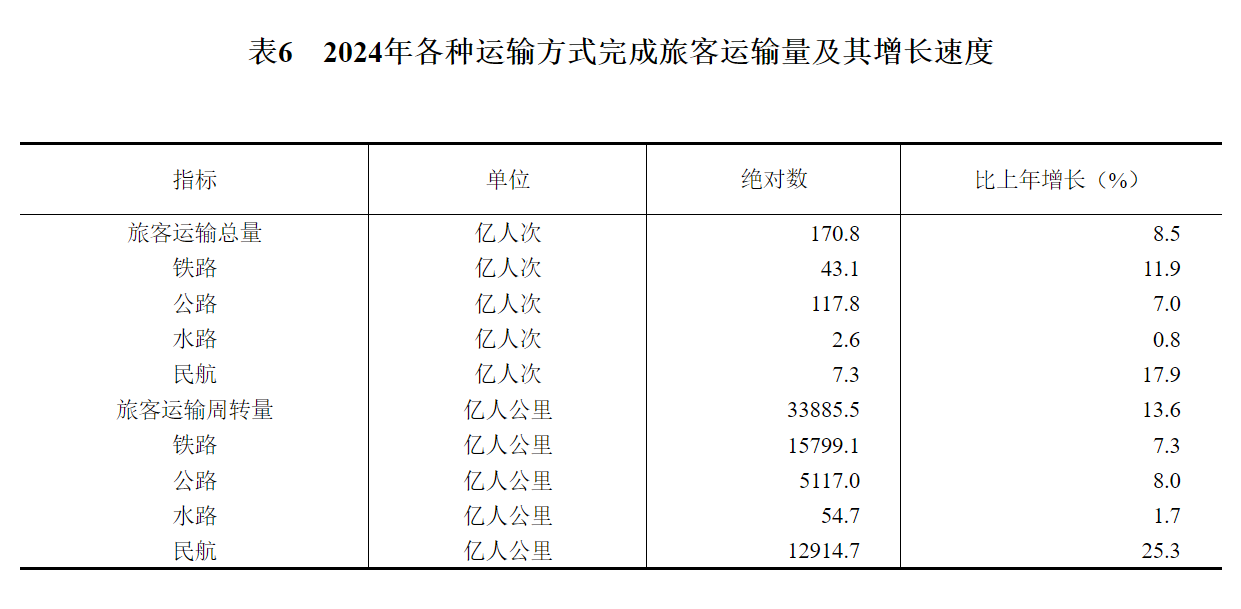 國家統計局：2024年國內生產總值比上年增長5.0% - 圖片15