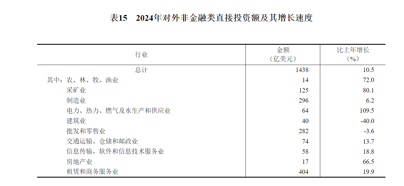 國家統計局：2024年國內生產總值比上年增長5.0% - 圖片25