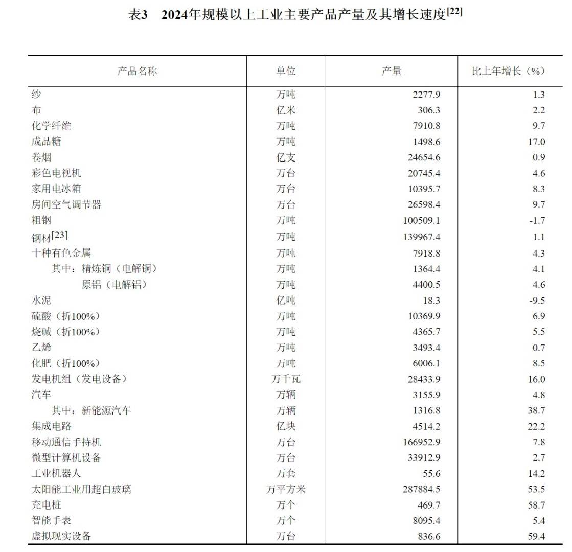 國家統計局：2024年國內生產總值比上年增長5.0% - 圖片10