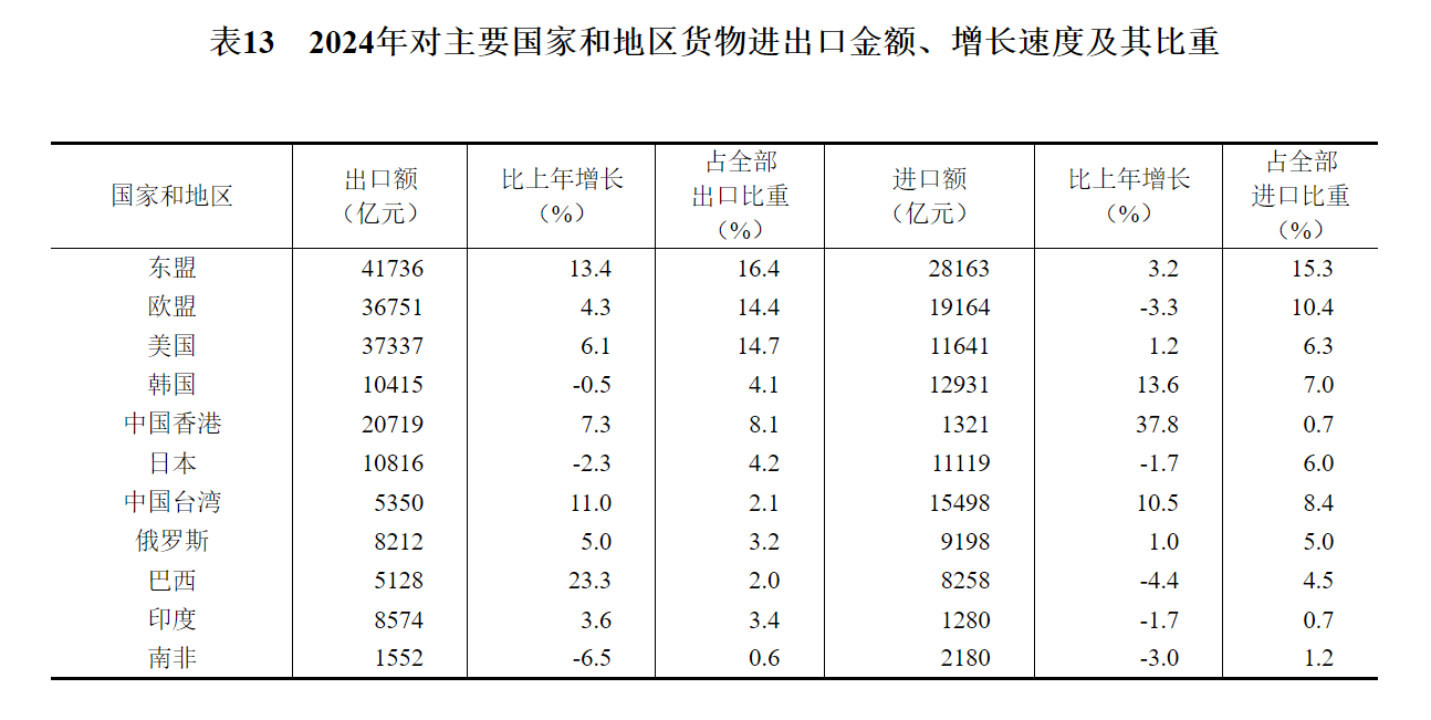 國家統計局：2024年國內生產總值比上年增長5.0% - 圖片23