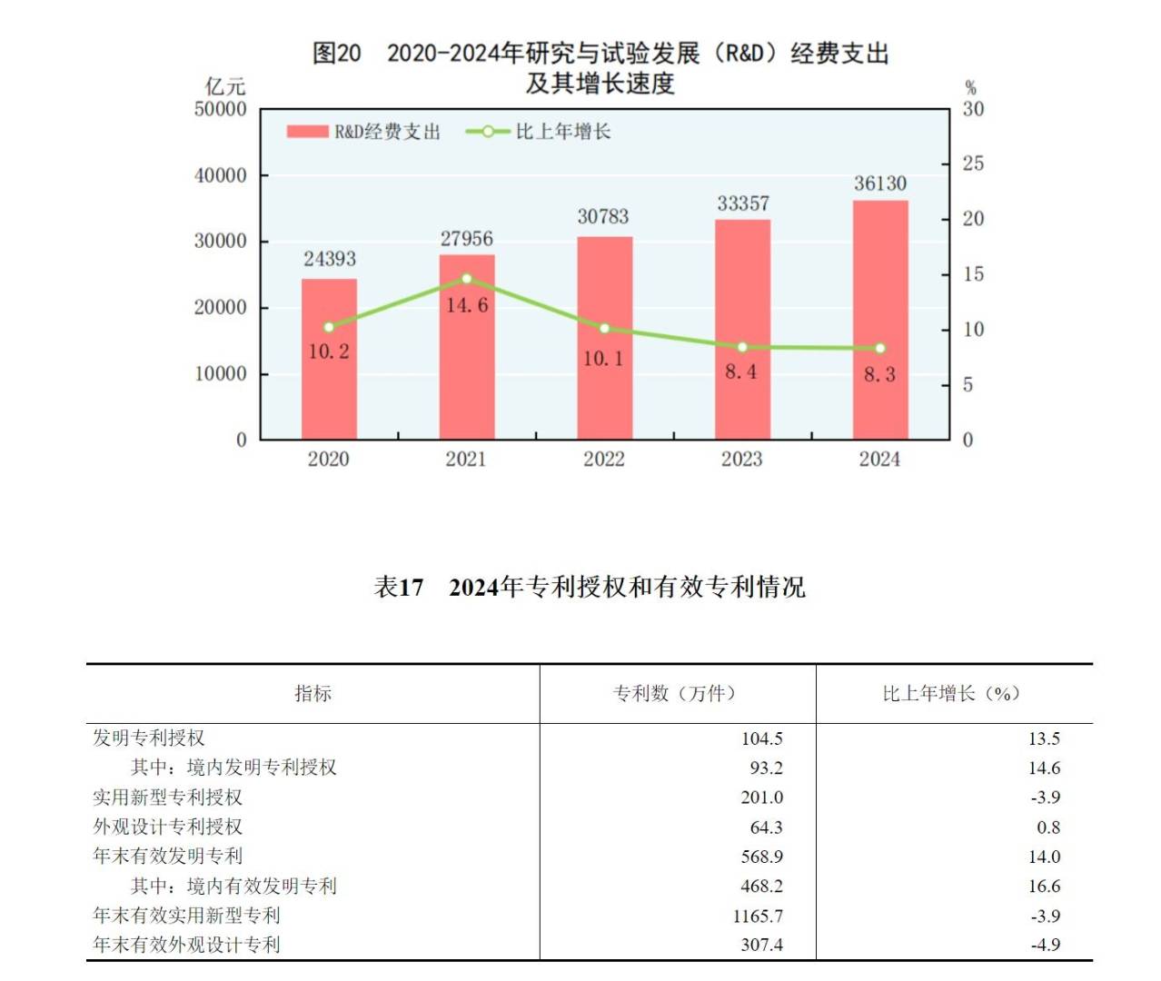 國家統計局：2024年國內生產總值比上年增長5.0% - 圖片29