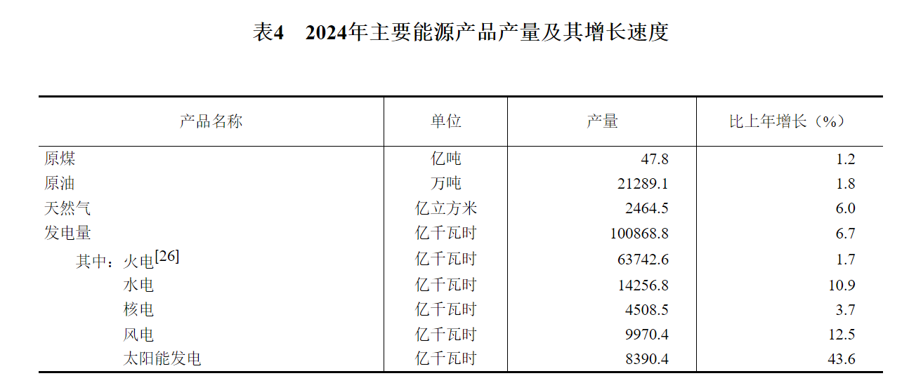 國家統計局：2024年國內生產總值比上年增長5.0% - 圖片11