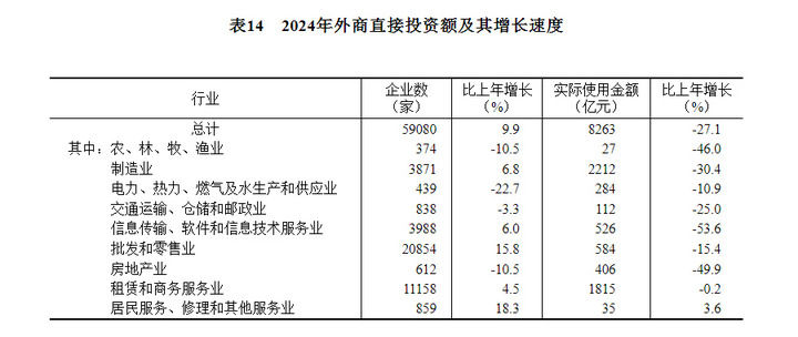 中華人民共和國2024年國民經濟和社會發展統計公報 - 圖片30