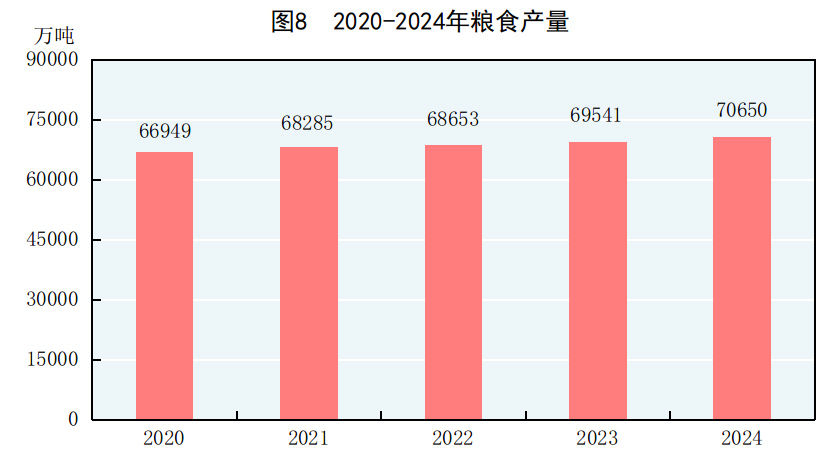 中華人民共和國2024年國民經濟和社會發展統計公報 - 圖片10