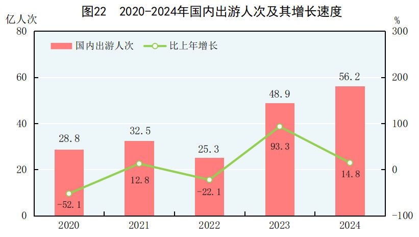 中華人民共和國2024年國民經濟和社會發展統計公報 - 圖片39