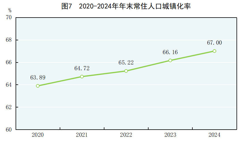 中華人民共和國2024年國民經濟和社會發展統計公報 - 圖片9