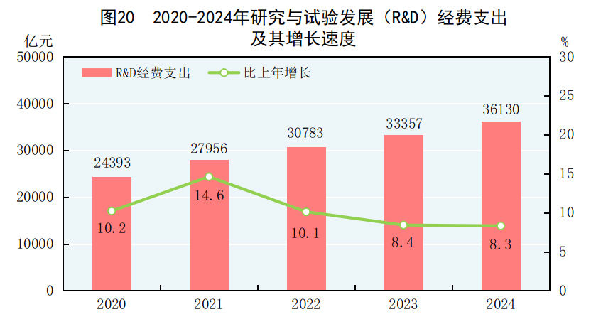 中華人民共和國2024年國民經濟和社會發展統計公報 - 圖片36